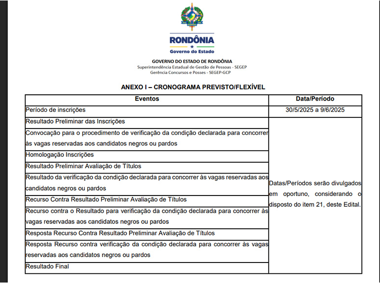 Governo de Rondônia abre processo seletivo com 100 vagas para engenheiros, arquitetos e desenhistas; salários chegam a R$ 7,8 mil