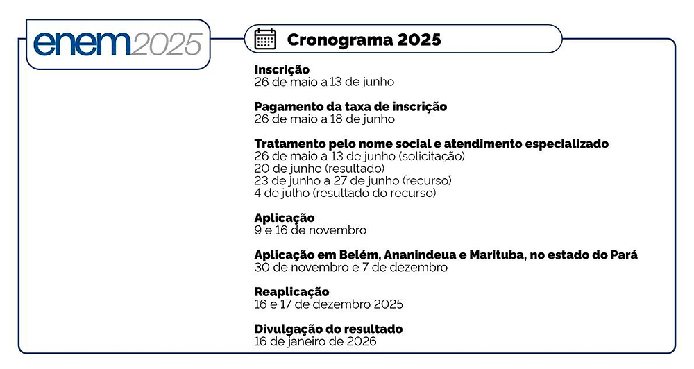 Enem 2025: Rondônia já registrou 53 mil inscritos