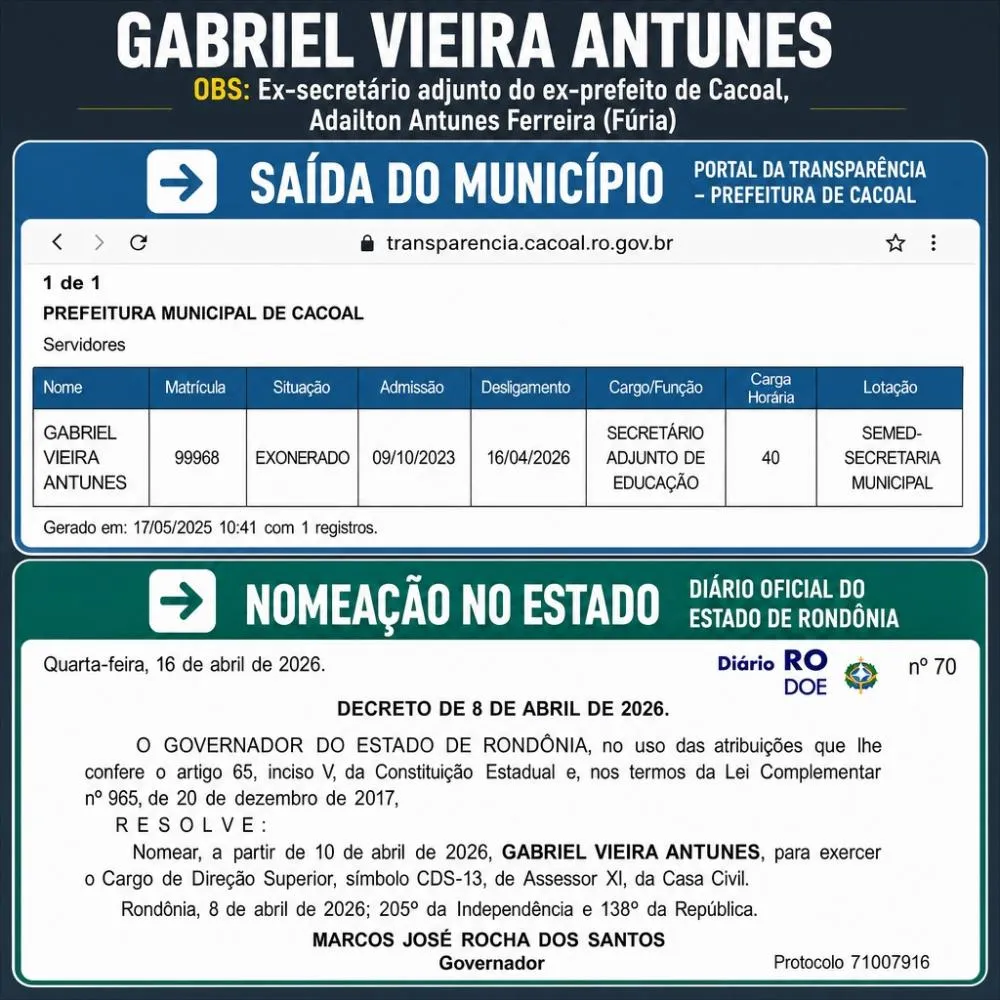 Exoneração e nomeação de Gabriel Vieira Antunes