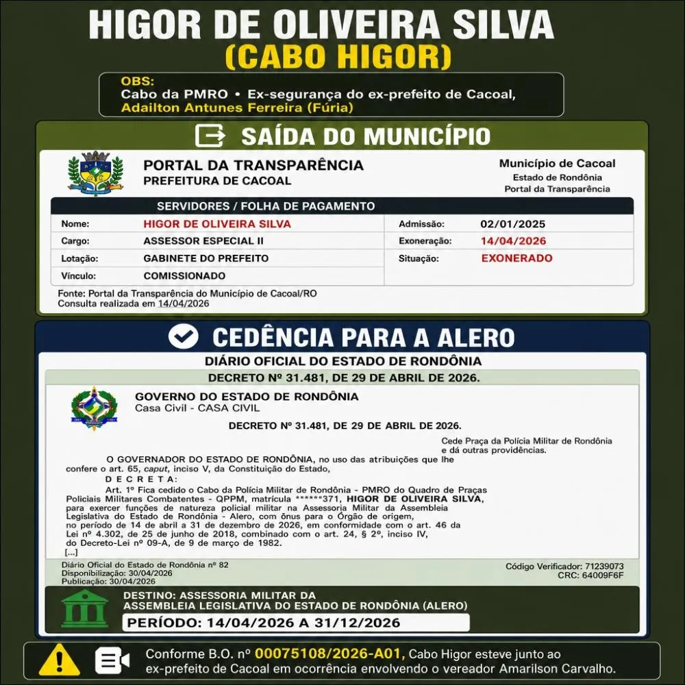 Exoneração e nomeação de Higor de Oliveira Silva